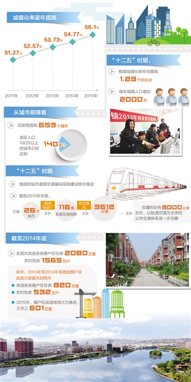 新型城鎮化讓百姓生活更安逸(圖1)