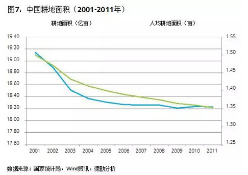 葉偉文:布局中國大農(nóng)業(yè)的投資邏輯(圖7)