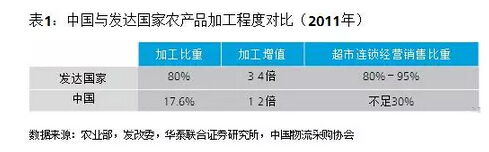 葉偉文:布局中國大農(nóng)業(yè)的投資邏輯(圖8)