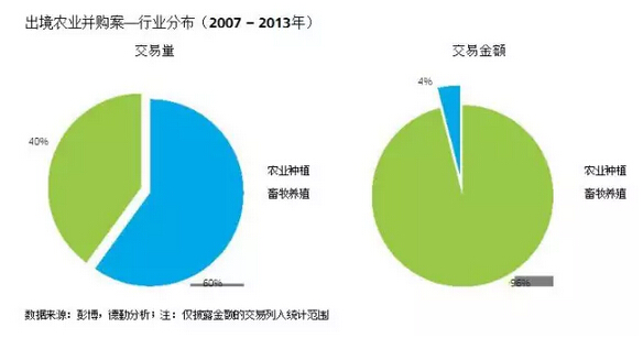 葉偉文:布局中國大農(nóng)業(yè)的投資邏輯(圖14)