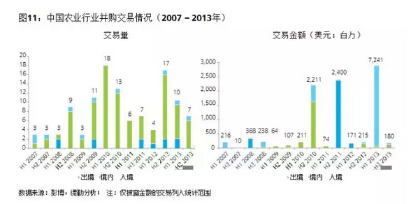 葉偉文:布局中國大農(nóng)業(yè)的投資邏輯(圖11)