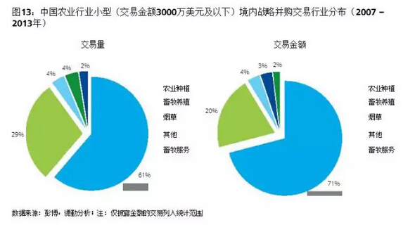 葉偉文:布局中國大農(nóng)業(yè)的投資邏輯(圖15)
