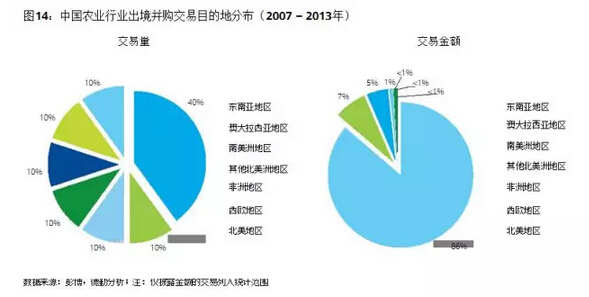 葉偉文:布局中國大農(nóng)業(yè)的投資邏輯(圖16)