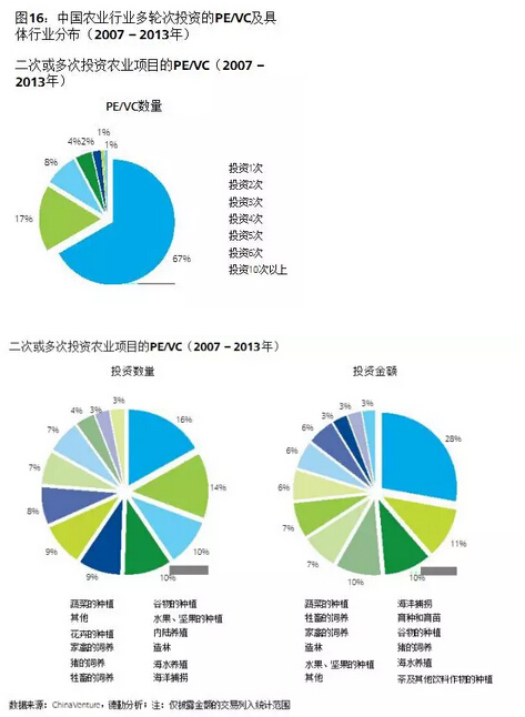 葉偉文:布局中國大農(nóng)業(yè)的投資邏輯(圖18)
