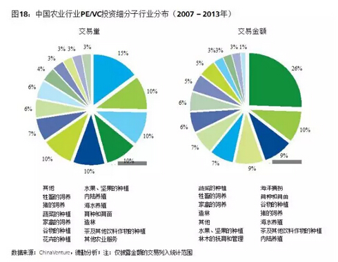 葉偉文:布局中國大農(nóng)業(yè)的投資邏輯(圖20)