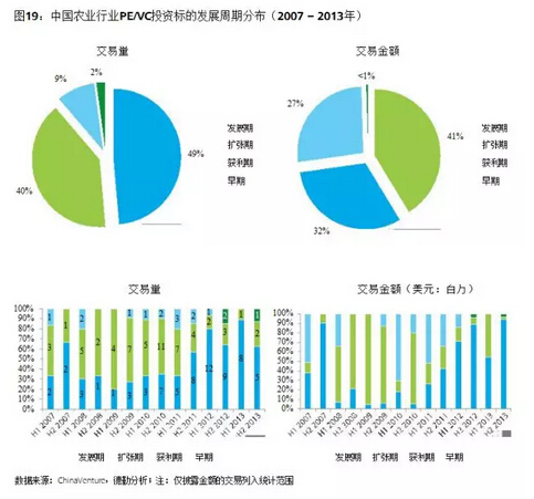 葉偉文:布局中國大農(nóng)業(yè)的投資邏輯(圖21)
