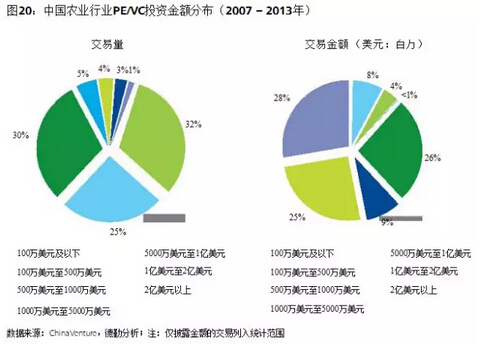 葉偉文:布局中國大農(nóng)業(yè)的投資邏輯(圖22)