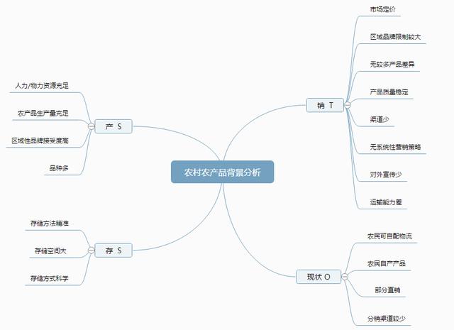 關于“互聯網+農村”的思考(圖2)