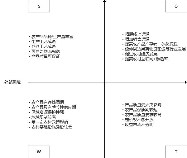 關于“互聯網+農村”的思考(圖3)