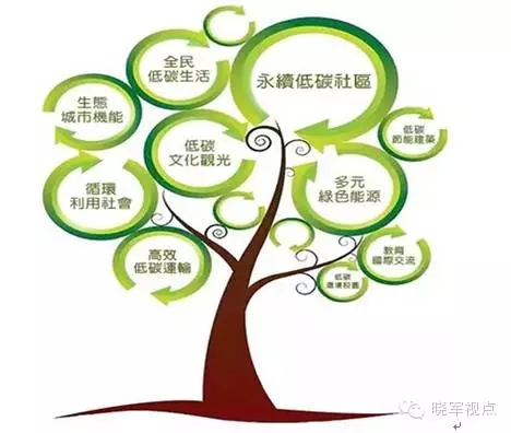 傳統城市規劃已死，新的城市六論當興(圖6)