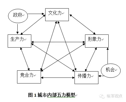傳統城市規劃已死，新的城市六論當興(圖9)