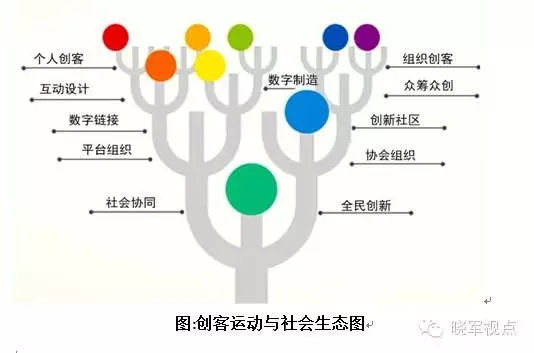 傳統城市規劃已死，新的城市六論當興(圖17)
