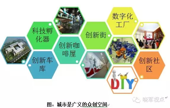傳統城市規劃已死，新的城市六論當興(圖18)