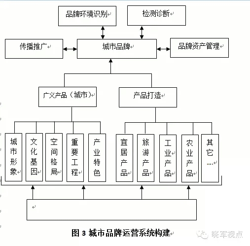 傳統城市規劃已死，新的城市六論當興(圖19)