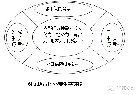 傳統城市規劃已死，新的城市六論當興(圖10)