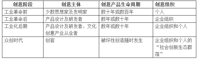 傳統城市規劃已死，新的城市六論當興(圖11)