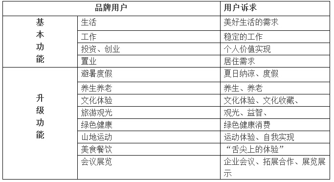 傳統城市規劃已死，新的城市六論當興(圖20)