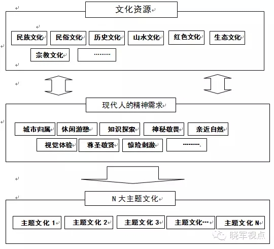 傳統城市規劃已死，新的城市六論當興(圖22)