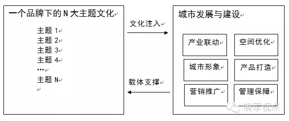 傳統城市規劃已死，新的城市六論當興(圖23)