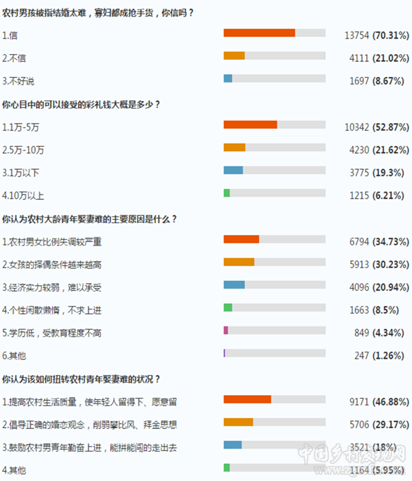 寡婦在農村成”搶手貨”？(圖1)