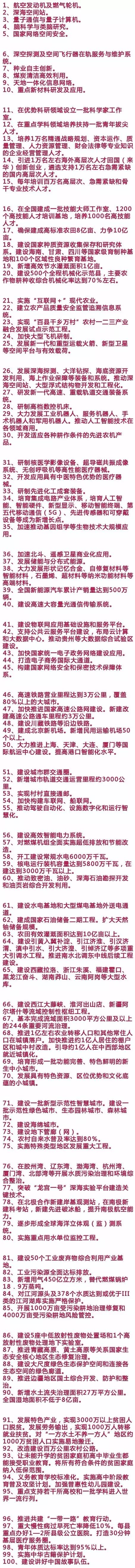“十三五”中國(guó)要上的100個(gè)大項(xiàng)目(名單)(圖1)