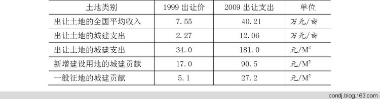 孔德繼:反思周口市拆村并點的村莊建設(圖2)