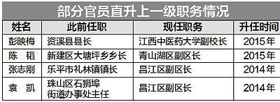 縣長直升副廳級 鄉長直升副區長(圖1)