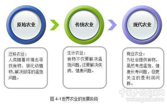 劉國棟:中國原始農(nóng)業(yè)的智慧及其主張是什么？(圖1)