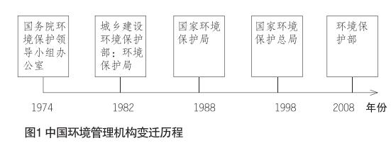 金書秦等:全面構建農業環境治理體系刻不容緩(圖1)
