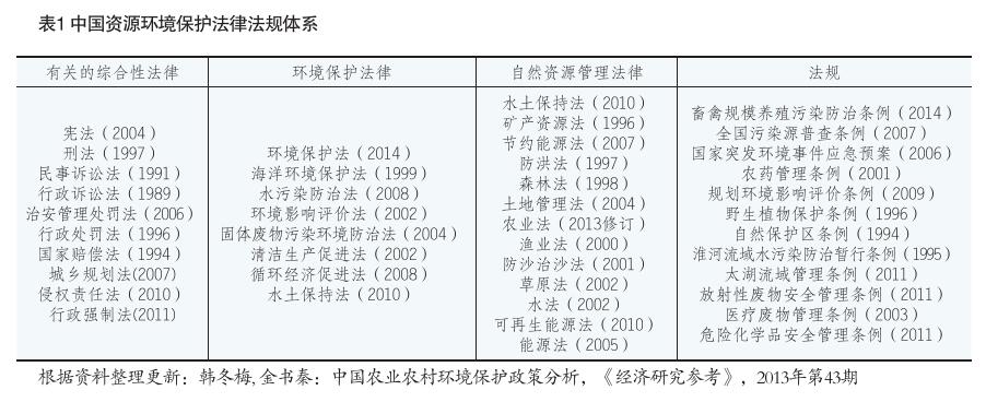 金書秦等:全面構建農業環境治理體系刻不容緩(圖2)