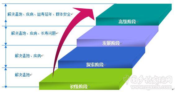 劉國(guó)棟:農(nóng)業(yè)養(yǎng)生是自然養(yǎng)生的一種形式(圖1)