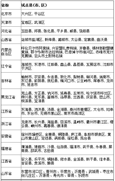 農村承包土地的經營權抵押貸款試點暫行辦法(圖1)
