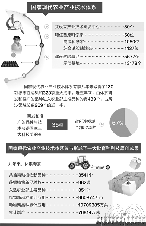 喬金亮:國家現代農業產業技術體系建設調查(圖1)