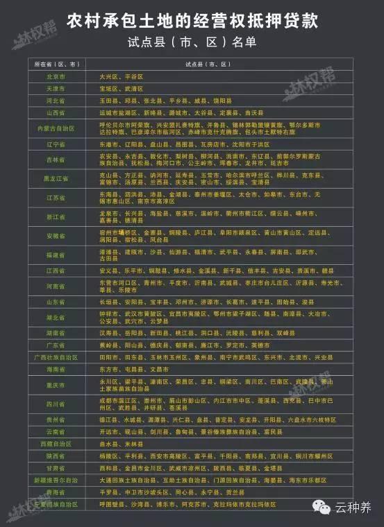“兩權(quán)”抵押貸款對農(nóng)民是福是禍？(圖1)