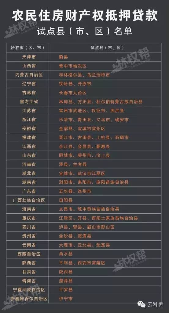 “兩權(quán)”抵押貸款對農(nóng)民是福是禍？(圖2)