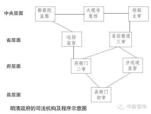 宣曉偉:中央集權(quán)制下地方縣級(jí)政府的實(shí)際運(yùn)作(圖1)