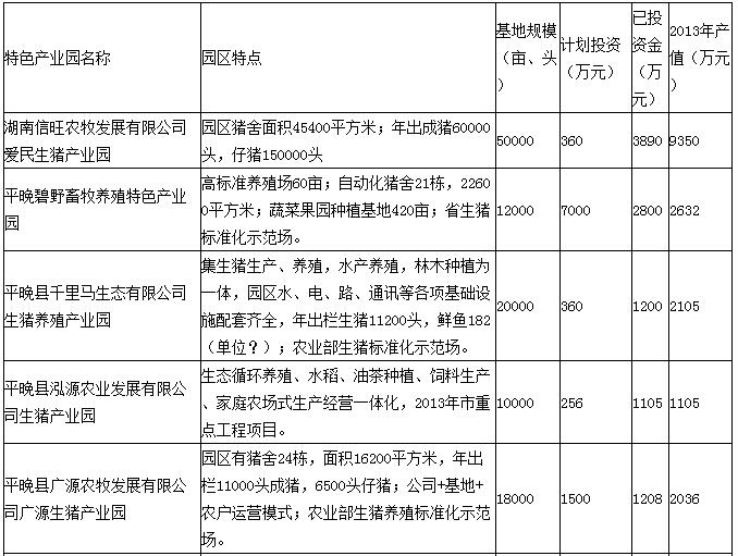龔為綱:農業轉型過程中的政府與市場(圖1)