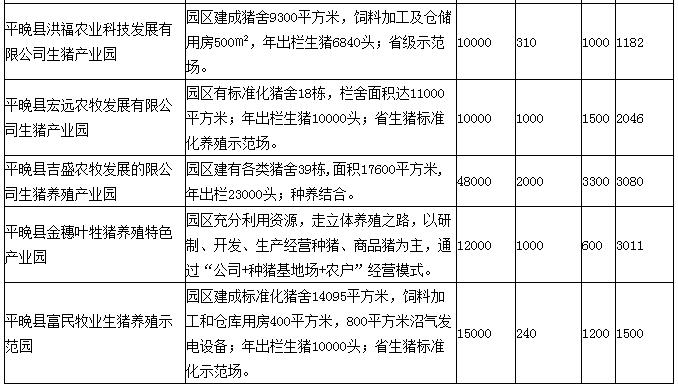 龔為綱:農業轉型過程中的政府與市場(圖2)