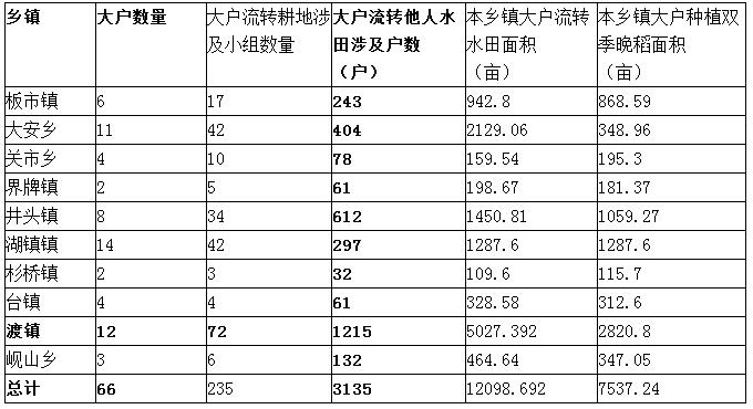 龔為綱:農業轉型過程中的政府與市場(圖5)
