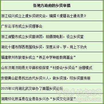 王龍泉:推進(jìn)新鄉(xiāng)賢工作為何雷聲大雨點(diǎn)小(圖6) \