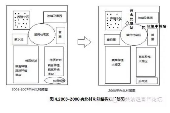 馮亮:農(nóng)村環(huán)境治理的內(nèi)部結(jié)構(gòu)剖析(圖4)