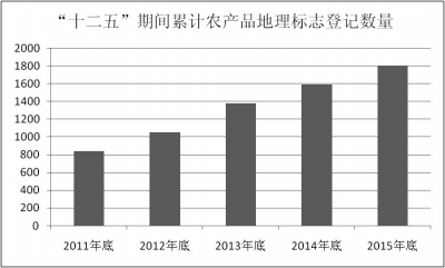 保護區(qū)域特色資源打造地標公共品牌(圖2)