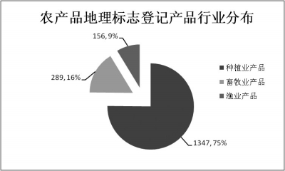 保護區(qū)域特色資源打造地標公共品牌(圖3)