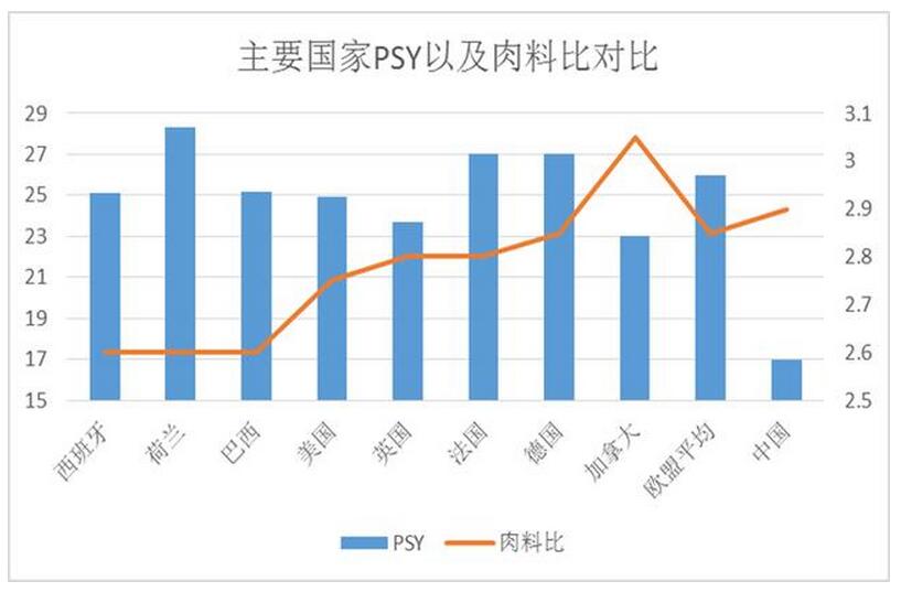 丁冬:淺談影響我國生豬供應的因素(圖2)