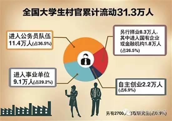 “據”說村官，讓你一次看個明白(圖4)