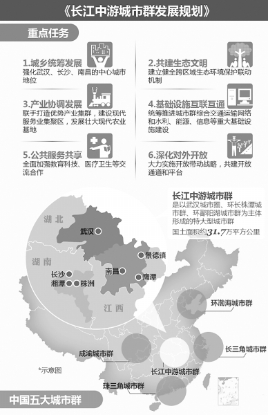 劉士林等:城鎮(zhèn)化主體形態(tài)如何協(xié)調(diào)發(fā)展(圖3) 劉士林等:城鎮(zhèn)化主體形態(tài)如何協(xié)調(diào)發(fā)展(圖3)
