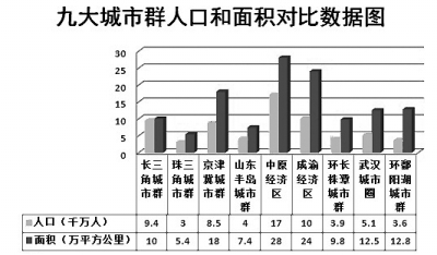 劉士林等:城鎮(zhèn)化主體形態(tài)如何協(xié)調(diào)發(fā)展(圖1) 劉士林等:城鎮(zhèn)化主體形態(tài)如何協(xié)調(diào)發(fā)展(圖1)