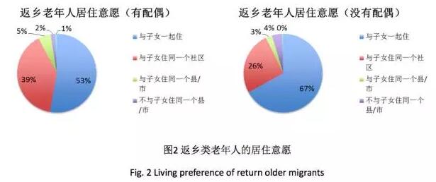 竇曉璐:中國(guó)中老年務(wù)工人員返鄉(xiāng)遷移現(xiàn)狀(圖3)