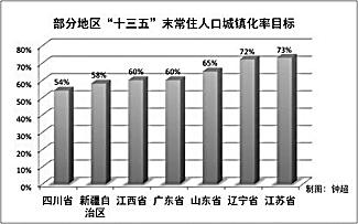 新型城鎮化:警惕產業空心化(圖1)