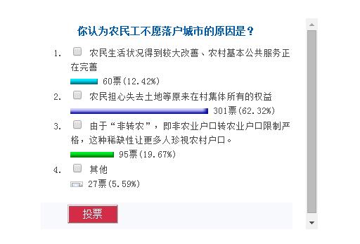農民工不愿落戶城市是擔心利益受損？(圖1)